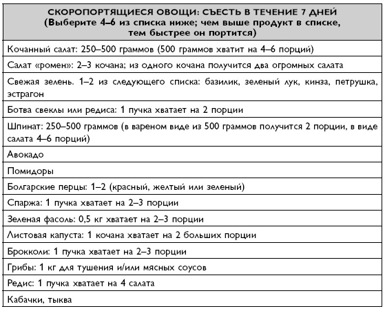 Иллюстрация к книге — Умный ген. Какая еда нужна нашей ДНК [i_074.jpg]