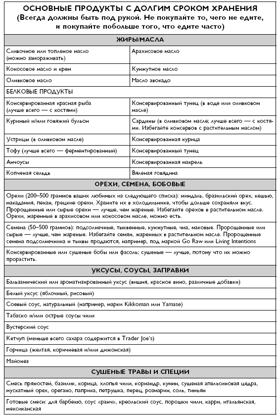 Иллюстрация к книге — Умный ген. Какая еда нужна нашей ДНК [i_079.jpg]