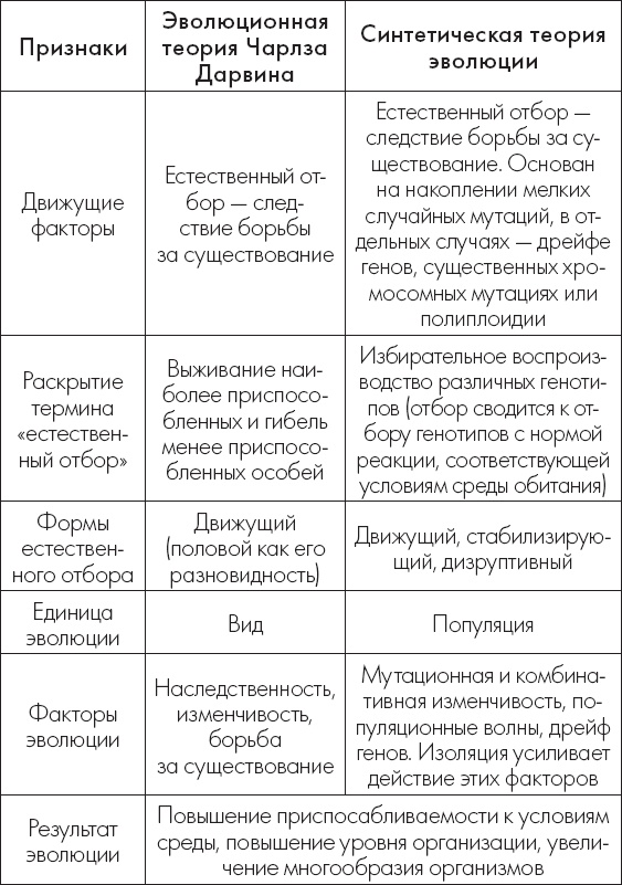 Иллюстрация к книге — Теория эволюции за 1 час [_5.jpg]