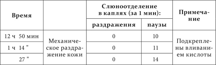 Иллюстрация к книге — Лекции о работе больших полушарий головного мозга [i_005.jpg]