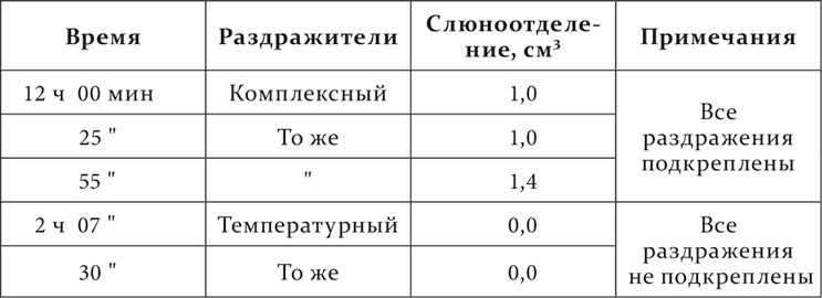Иллюстрация к книге — Лекции о работе больших полушарий головного мозга [i_015.jpg]