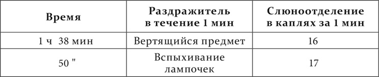 Иллюстрация к книге — Лекции о работе больших полушарий головного мозга [i_028.jpg]