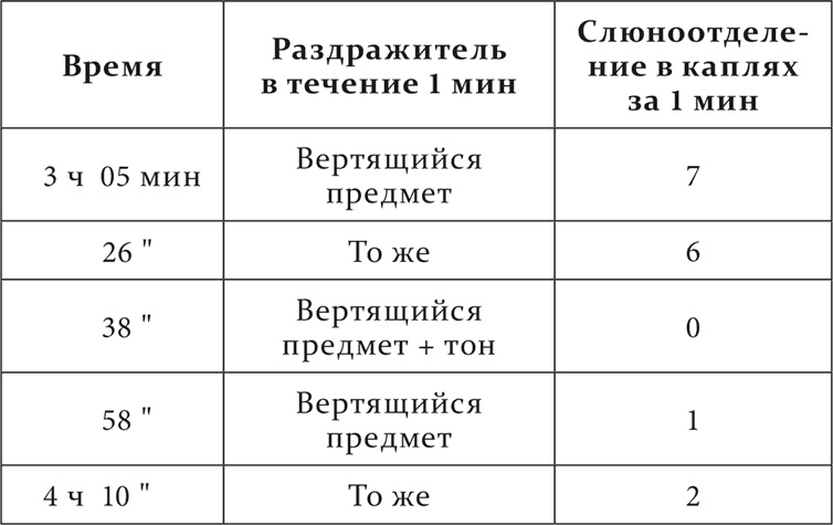 Иллюстрация к книге — Лекции о работе больших полушарий головного мозга [i_034.jpg]