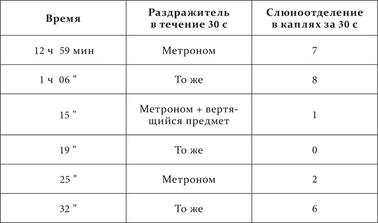 Иллюстрация к книге — Лекции о работе больших полушарий головного мозга [i_037.jpg]