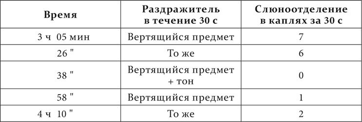 Иллюстрация к книге — Лекции о работе больших полушарий головного мозга [i_038.jpg]