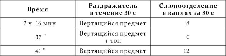 Иллюстрация к книге — Лекции о работе больших полушарий головного мозга [i_039.jpg]
