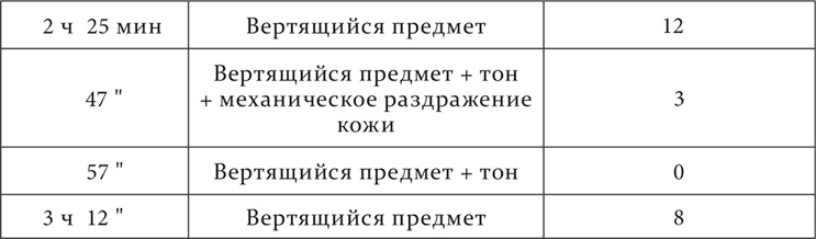 Иллюстрация к книге — Лекции о работе больших полушарий головного мозга [i_042.jpg]