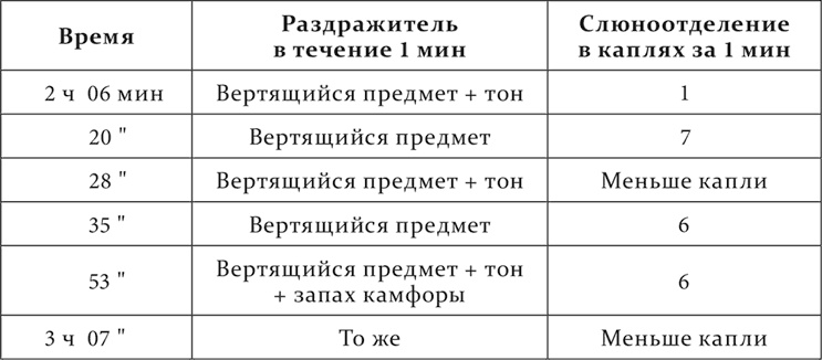 Иллюстрация к книге — Лекции о работе больших полушарий головного мозга [i_045.jpg]