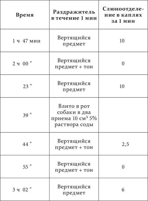 Иллюстрация к книге — Лекции о работе больших полушарий головного мозга [i_048.jpg]