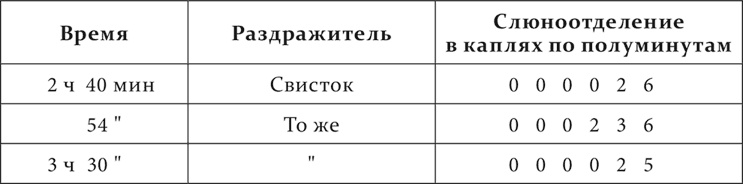 Иллюстрация к книге — Лекции о работе больших полушарий головного мозга [i_061.jpg]