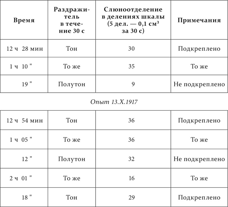 Иллюстрация к книге — Лекции о работе больших полушарий головного мозга [i_071.jpg]