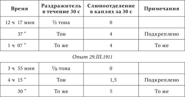 Иллюстрация к книге — Лекции о работе больших полушарий головного мозга [i_075.jpg]