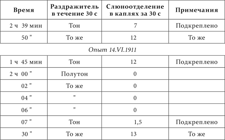 Иллюстрация к книге — Лекции о работе больших полушарий головного мозга [i_077.jpg]