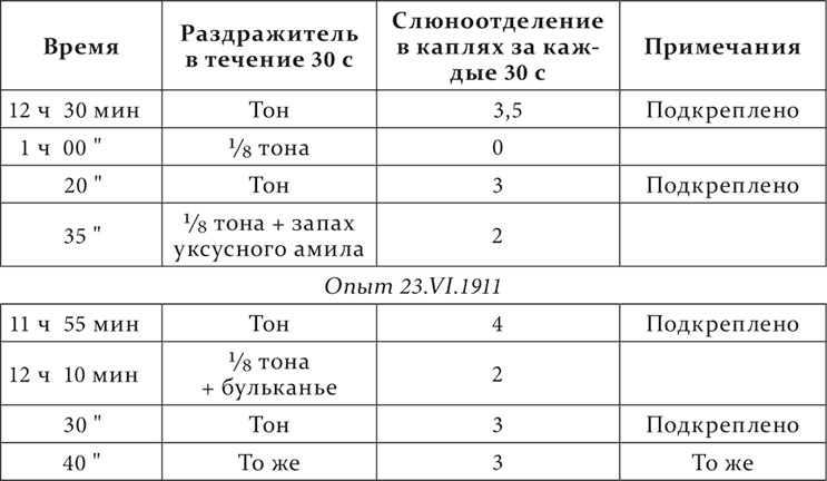 Иллюстрация к книге — Лекции о работе больших полушарий головного мозга [i_080.jpg]