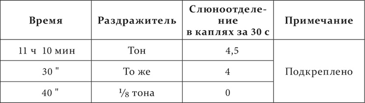 Иллюстрация к книге — Лекции о работе больших полушарий головного мозга [i_081.jpg]