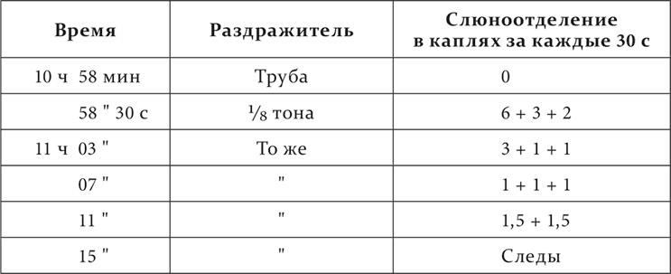 Иллюстрация к книге — Лекции о работе больших полушарий головного мозга [i_083.jpg]