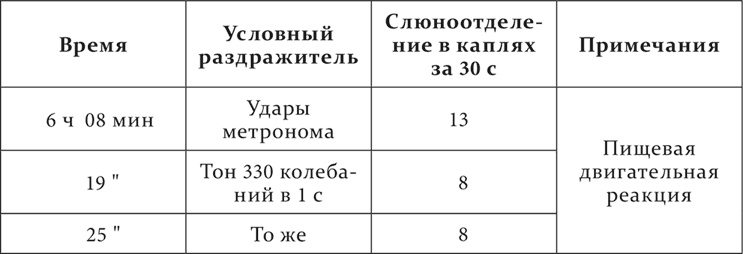 Иллюстрация к книге — Лекции о работе больших полушарий головного мозга [i_092.jpg]