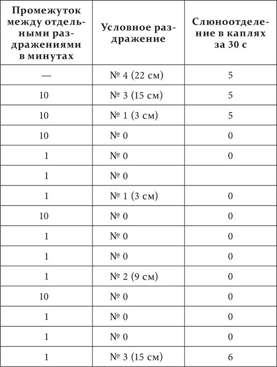 Иллюстрация к книге — Лекции о работе больших полушарий головного мозга [i_096.jpg]
