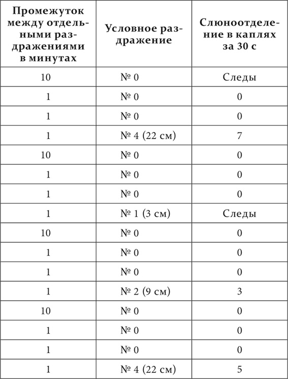 Иллюстрация к книге — Лекции о работе больших полушарий головного мозга [i_097.jpg]