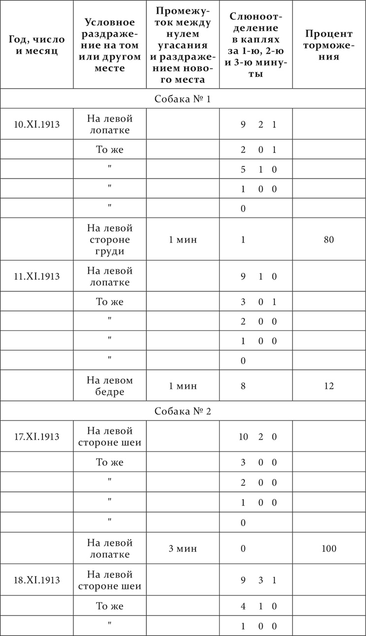 Иллюстрация к книге — Лекции о работе больших полушарий головного мозга [i_101.jpg]