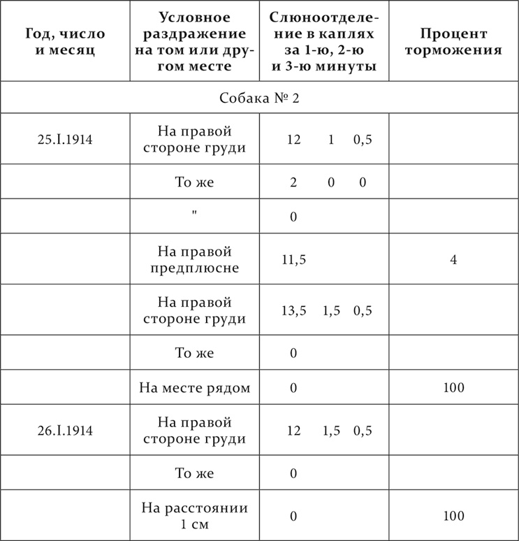 Иллюстрация к книге — Лекции о работе больших полушарий головного мозга [i_105.jpg]