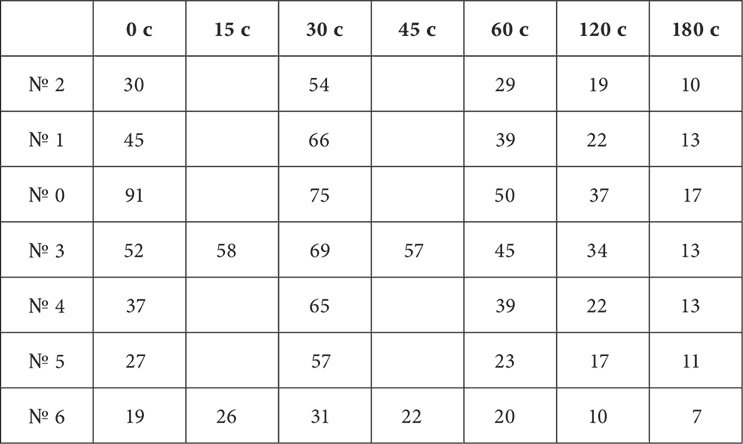 Иллюстрация к книге — Лекции о работе больших полушарий головного мозга [i_109.jpg]