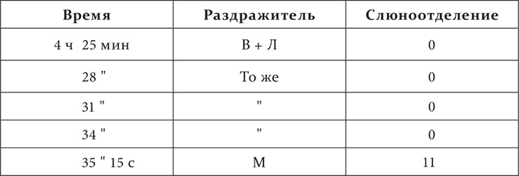 Иллюстрация к книге — Лекции о работе больших полушарий головного мозга [i_116.jpg]