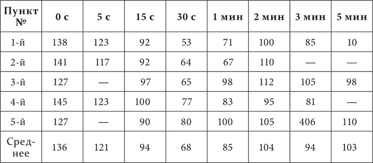 Иллюстрация к книге — Лекции о работе больших полушарий головного мозга [i_142.jpg]