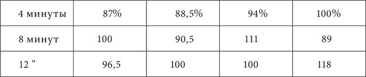 Иллюстрация к книге — Лекции о работе больших полушарий головного мозга [i_144.jpg]