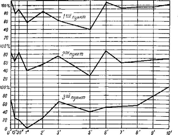Иллюстрация к книге — Лекции о работе больших полушарий головного мозга [i_148.jpg]