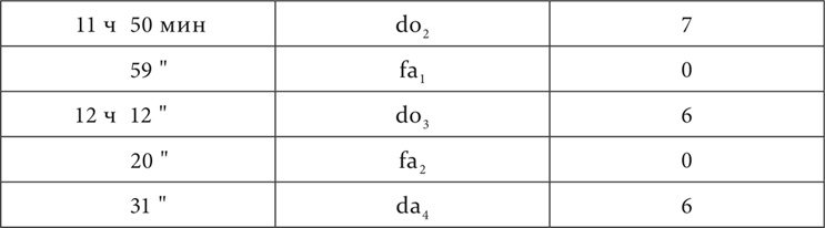 Иллюстрация к книге — Лекции о работе больших полушарий головного мозга [i_157.jpg]