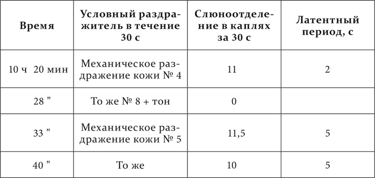 Иллюстрация к книге — Лекции о работе больших полушарий головного мозга [i_169.jpg]