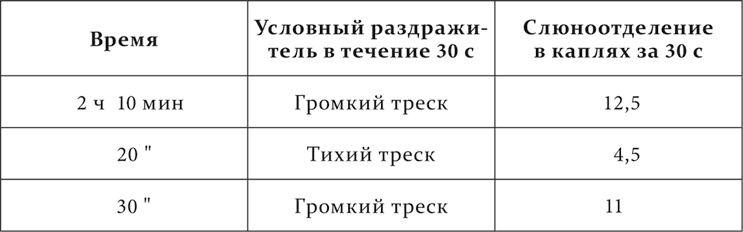 Иллюстрация к книге — Лекции о работе больших полушарий головного мозга [i_185.jpg]