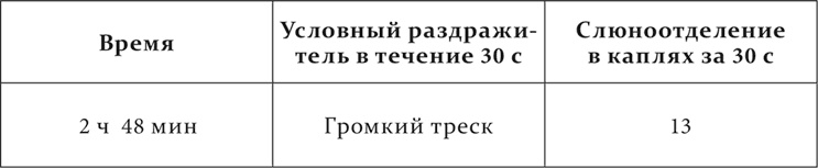 Иллюстрация к книге — Лекции о работе больших полушарий головного мозга [i_186.jpg]