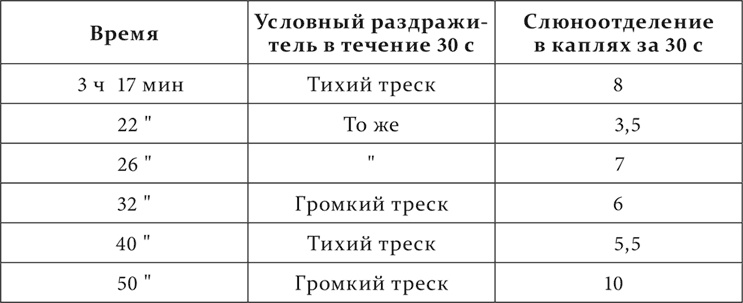 Иллюстрация к книге — Лекции о работе больших полушарий головного мозга [i_187.jpg]