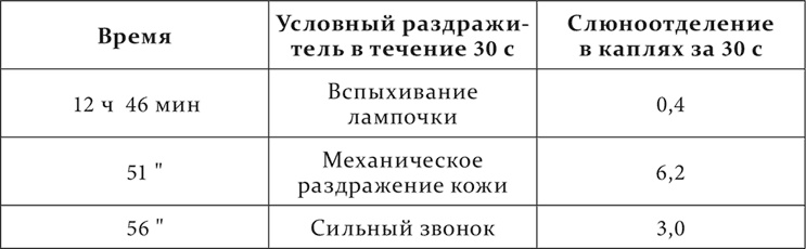 Иллюстрация к книге — Лекции о работе больших полушарий головного мозга [i_191.jpg]