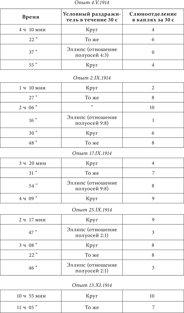 Иллюстрация к книге — Лекции о работе больших полушарий головного мозга [i_202.jpg]