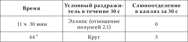 Иллюстрация к книге — Лекции о работе больших полушарий головного мозга [i_203.jpg]