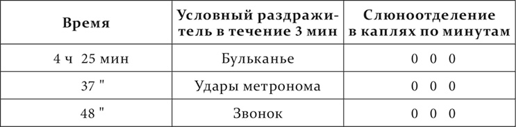 Иллюстрация к книге — Лекции о работе больших полушарий головного мозга [i_208.jpg]