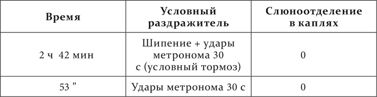 Иллюстрация к книге — Лекции о работе больших полушарий головного мозга [i_210.jpg]