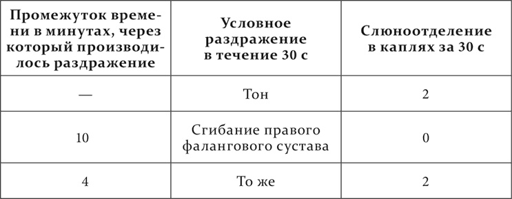 Иллюстрация к книге — Лекции о работе больших полушарий головного мозга [i_241.jpg]