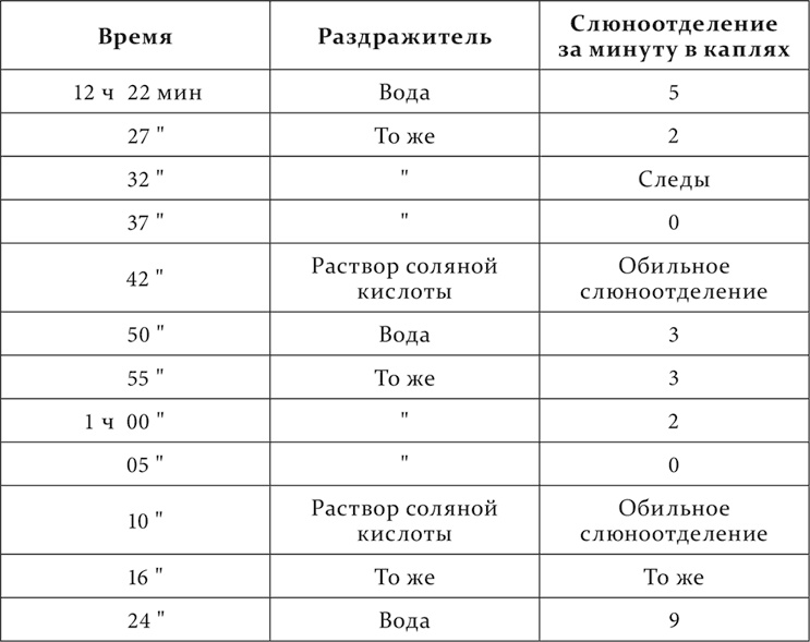 Иллюстрация к книге — Лекции о работе больших полушарий головного мозга [i_248.jpg]