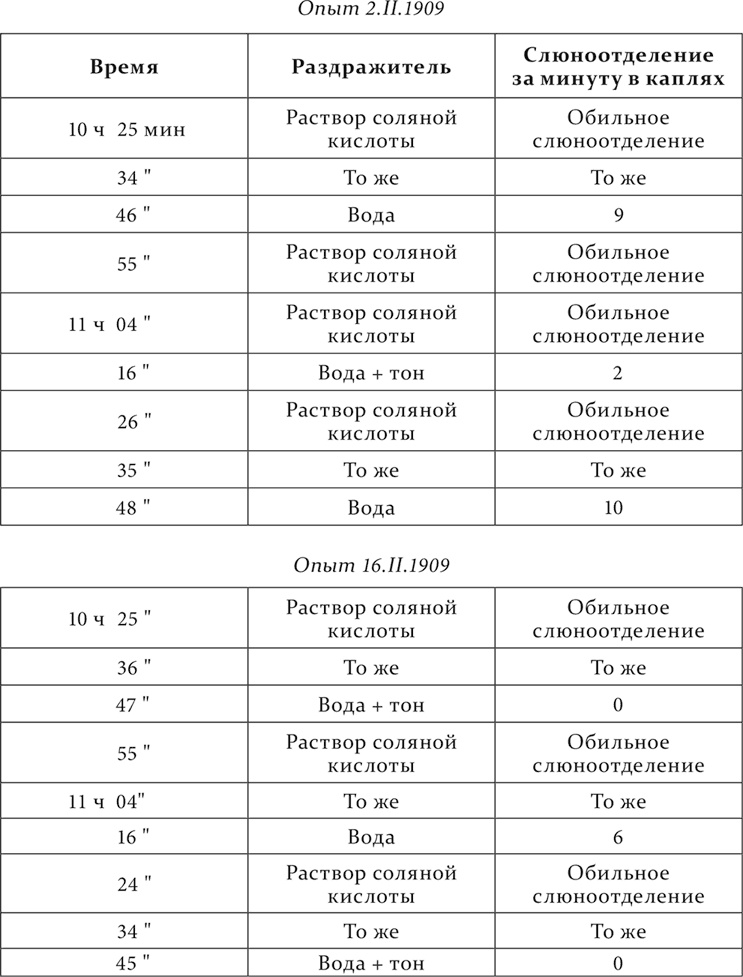 Иллюстрация к книге — Лекции о работе больших полушарий головного мозга [i_250.jpg]