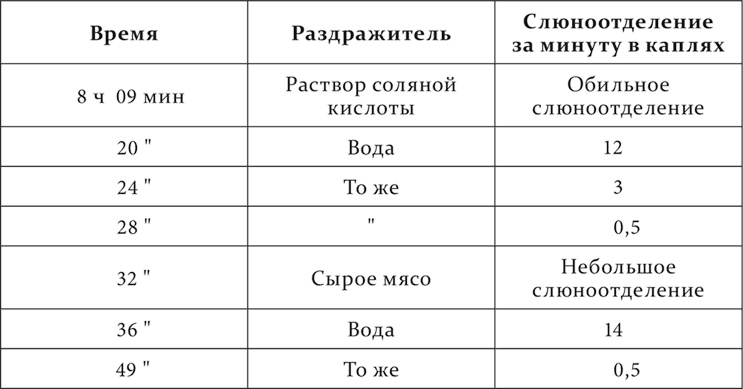 Иллюстрация к книге — Лекции о работе больших полушарий головного мозга [i_252.jpg]