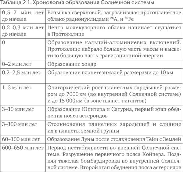 Иллюстрация к книге — Происхождение жизни. От туманности до клетки [i_014.jpg]