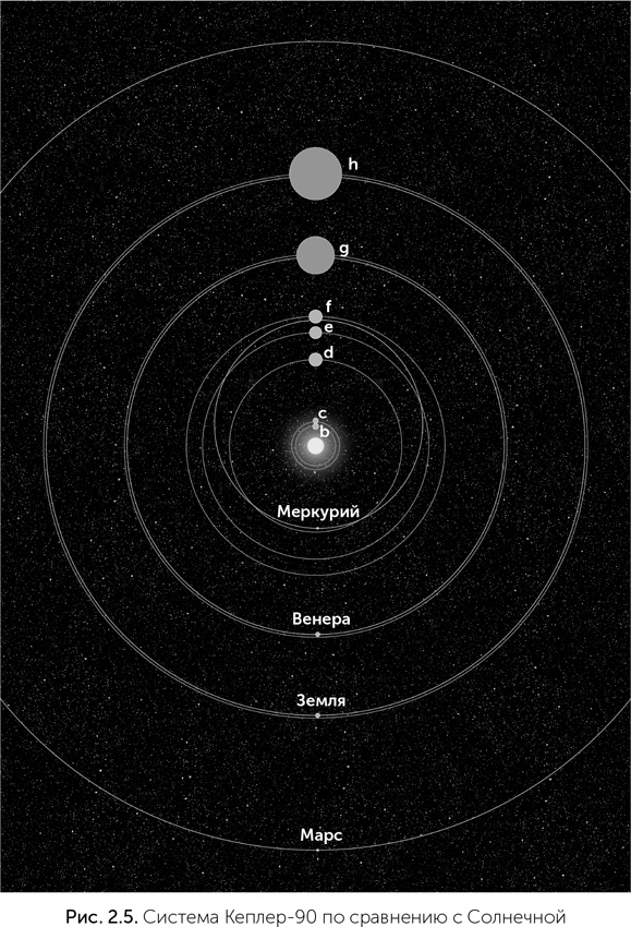 Иллюстрация к книге — Происхождение жизни. От туманности до клетки [i_018.jpg]
