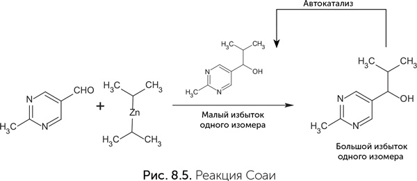 Иллюстрация к книге — Происхождение жизни. От туманности до клетки [i_063.jpg]