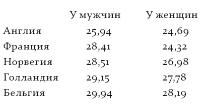 Иллюстрация к книге — Этюды о природе человека [i_014.jpg]