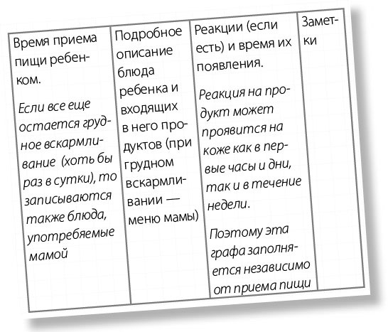 Иллюстрация к книге — Аллергошкола для мам [doc2fb_image_02000005.jpg]