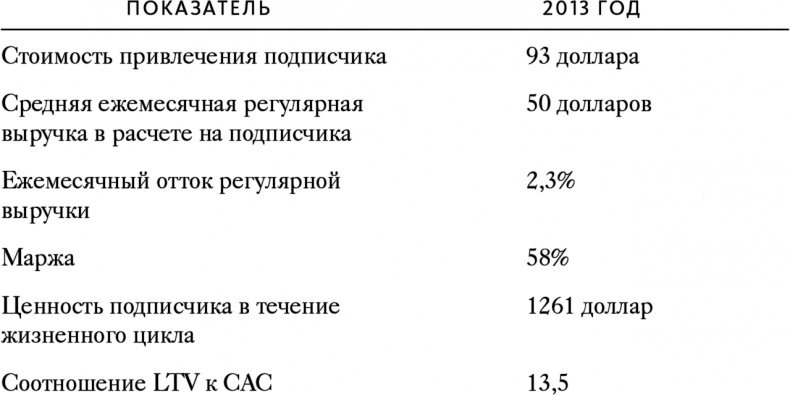 Иллюстрация к книге — Автоматический покупатель. Как создать бизнес по подписке в любой отрасли [i_005.jpg]